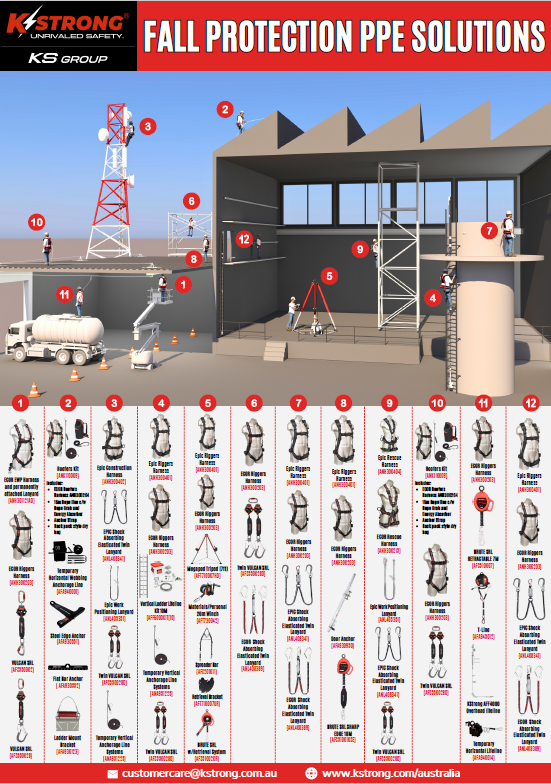 KStrong PPE Solutions Poster KS AUST front pg