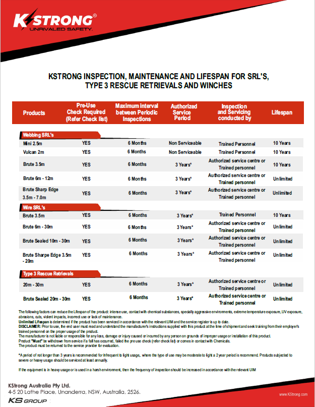 kstrong srls intervals lifespan front page